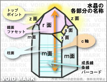 水晶方位